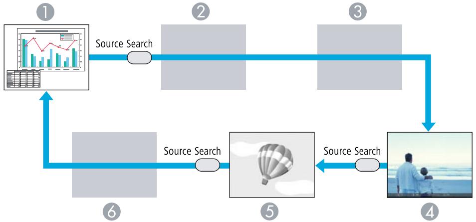 EPSON EB-W8 - Détection Automatique du Signal en Entrée et Modification de l'Image Projetée (Recherche de Source) - 1