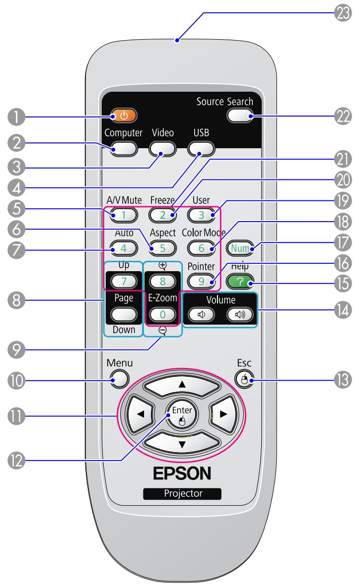EPSON EB-W8 - Avant/Dessus - 8