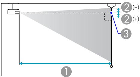 EPSON EB-X72 - Distances de projection (EB-X8/X7) - 2