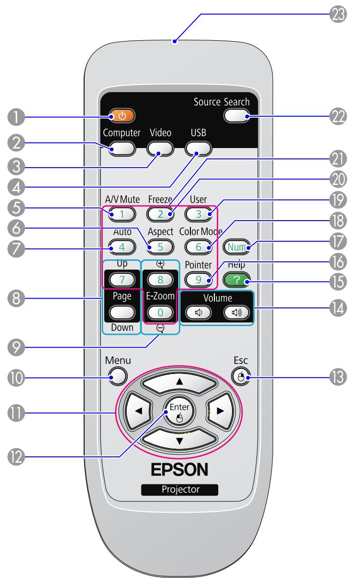 EPSON EB-X72 - Télécommande - 1