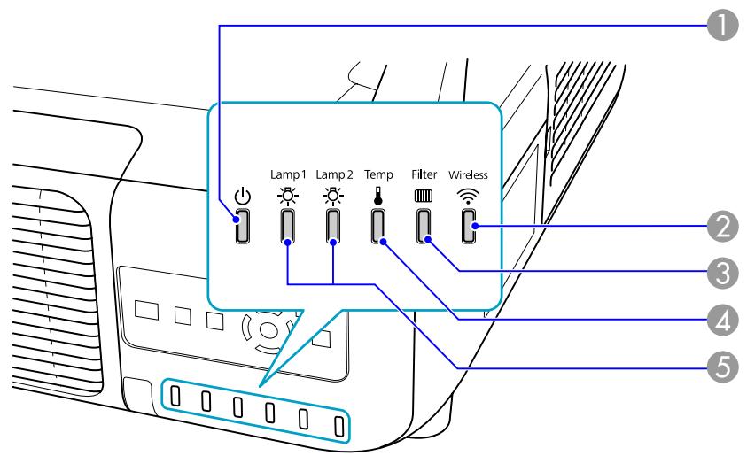 EPSON EB-Z8000W - Signification des témoins - 1