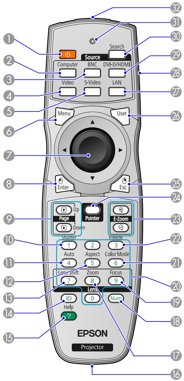 EPSON EB-Z8050W - Interface - 4