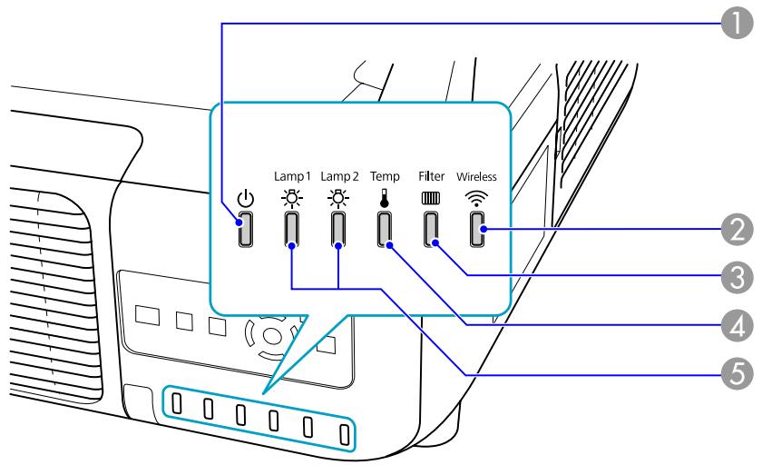 EPSON EB-Z8050W - Signification des témoins - 1