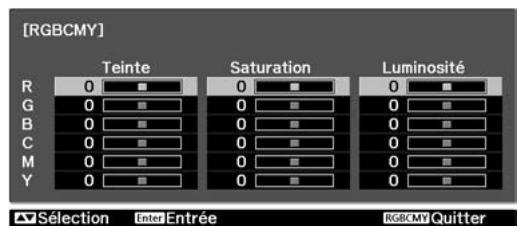 EPSON EH-TW2900 - Teinte, saturation et éclairage - 1