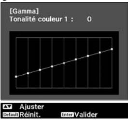 EPSON EH-TW2900 - Ajustez à partir de l'image. - 2