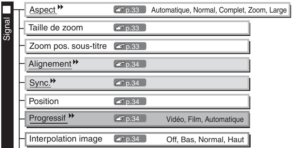 EPSON EH-TW2900 - Liste des menus de configuration (pour EH-TW4500/TW4400) - 4