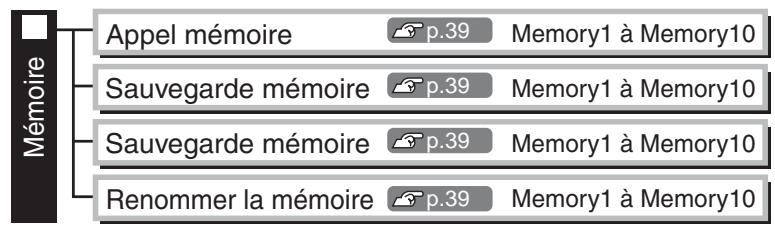 EPSON EH-TW2900 - Liste des menus de configuration (pour EH-TW4500/TW4400) - 10
