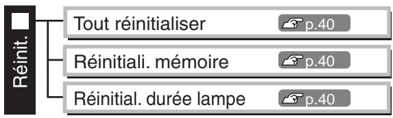 EPSON EH-TW2900 - Liste des menus de configuration (pour EH-TW4500/TW4400) - 11