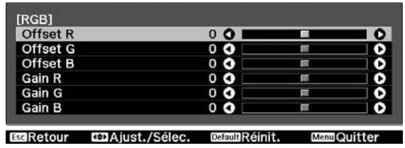 EPSON EH-TW2900 - Gain - 1