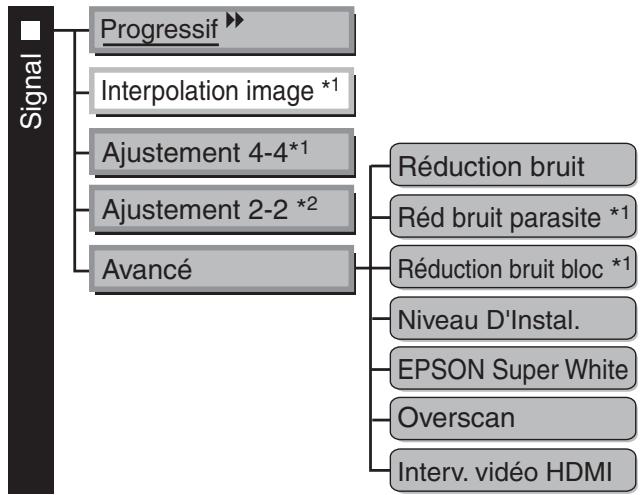 EPSON EH-TW2900 - Tous les éléments sous le menu Image - 1