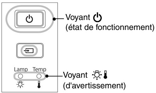 EPSON EH-TW2900 - Signification des voyants - 1