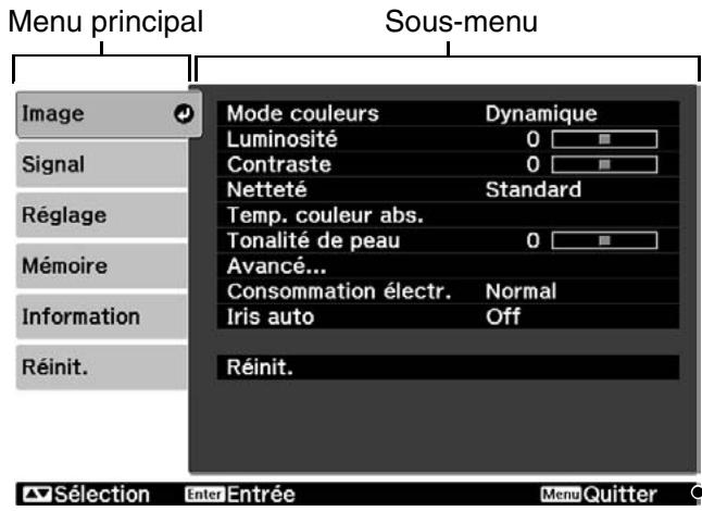 EPSON EH-TW2900 - Menu de plein écran - 1