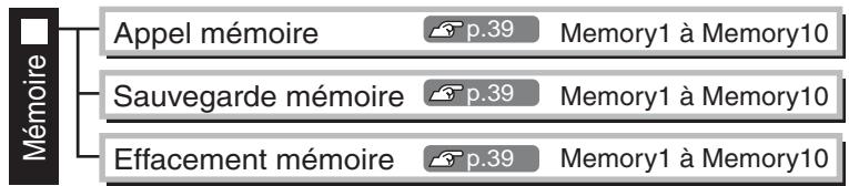 EPSON EH-TW2900 - Liste des menus de configuration (pour EH-TW3500/TW2900) - 5