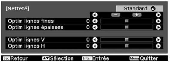 EPSON EH-TW2900 - Réglage Netteté (Avancé) - 1