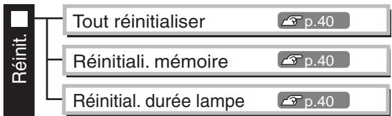EPSON EH-TW2900 - Liste des menus de configuration (pour EH-TW3500/TW2900) - 6