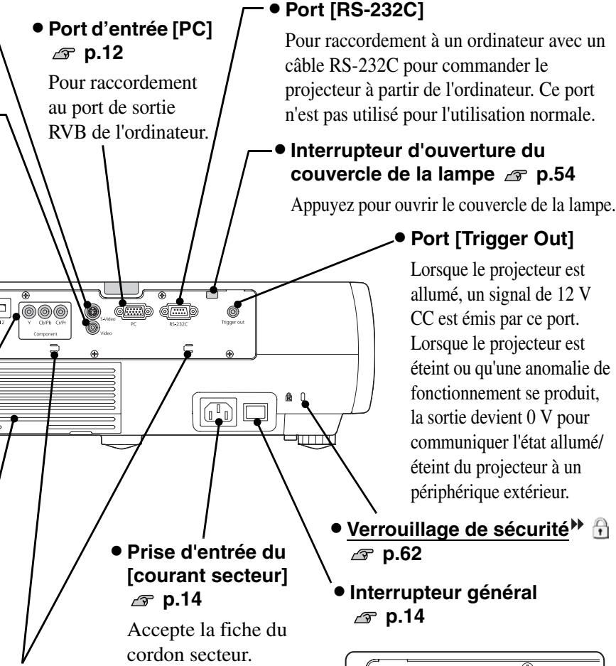 EPSON EH-TW2900 - Panneau de commande latéral - 5