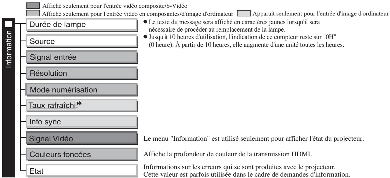 EPSON EH-TW2900 - Liste des menus de configuration (pour EH-TW3500/TW2900) - 4