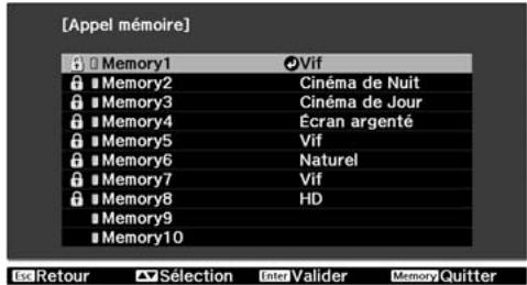 EPSON EH-TW5500 - Sauvegarde mémoire - 1