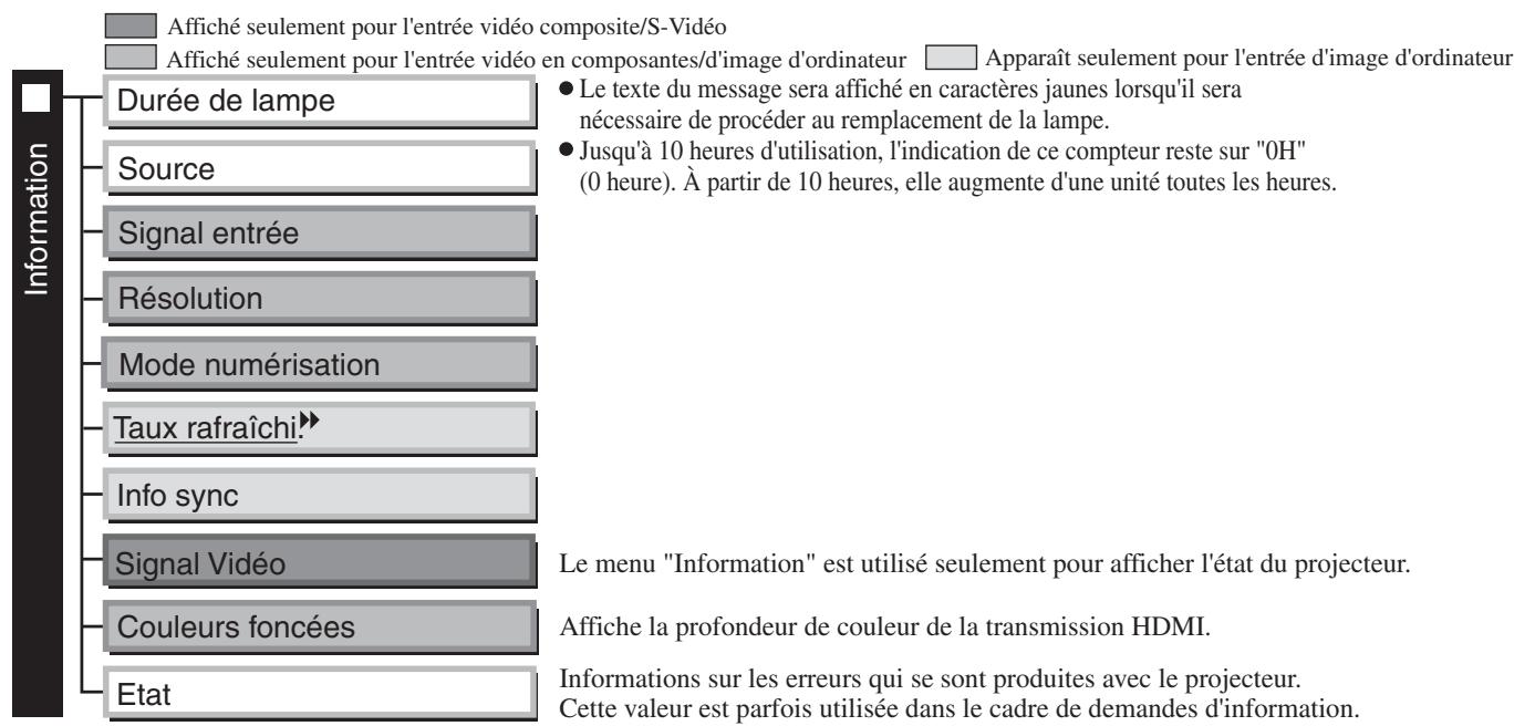 EPSON EH-TW5500 - Liste des menus de configuration - 4