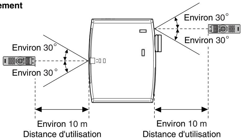 EPSON EH-TW5500 - Utilisation de la télécommande - 1