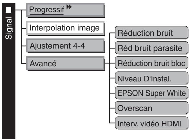 EPSON EH-TW5500 - Tous les éléments sous le menu Image - 1