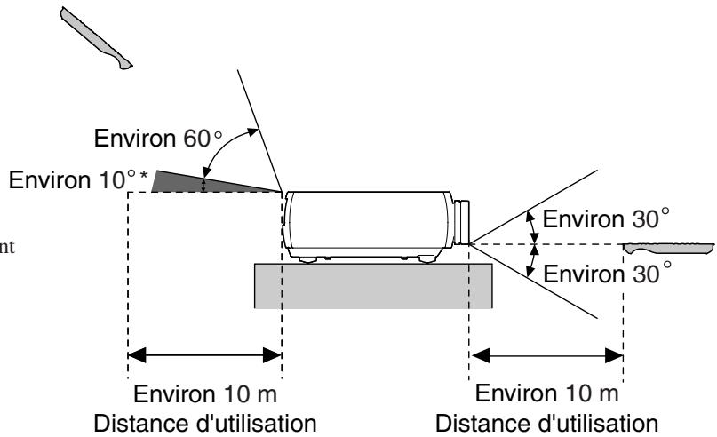 EPSON EH-TW5500 - Utilisation de la télécommande - 2