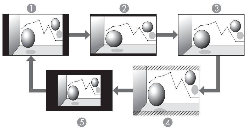 EPSON EB-1880 - Modification du rapport L/H - 1