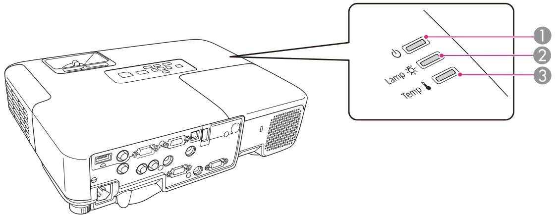 EPSON EB-1880 - Signification des témoins - 1