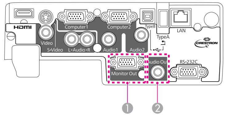 EPSON EB-1880 - Connexion d'un équipement externe (EB-1880/EB-1870/EB-1850W uniquement) - 1
