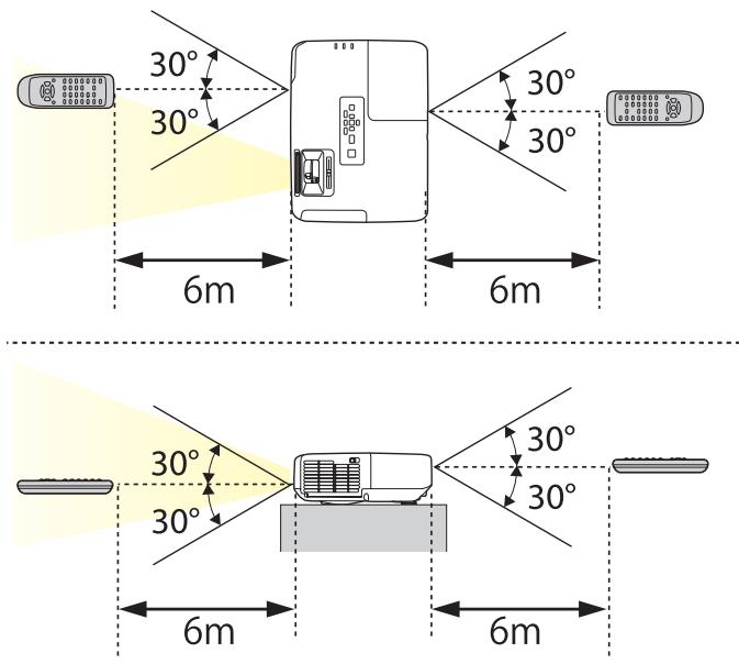 EPSON EB-1880 - Replacez le couvercle du compartiment à piles. - 2