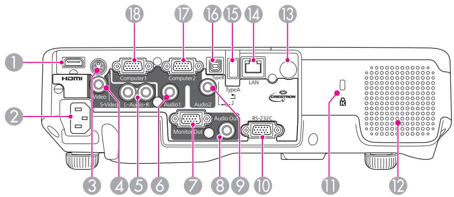 EPSON EB-1880 - Fonctions de sécurité améliorées - 2