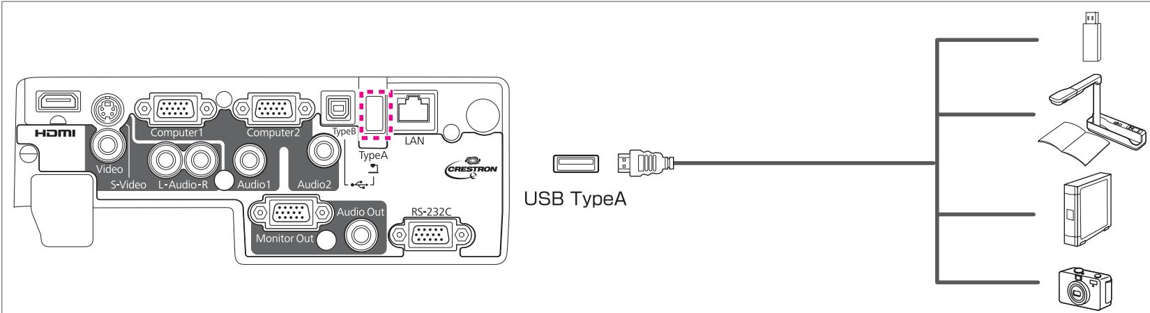 EPSON EB-1880 - Connexion de périphériques USB (EB-1880/EB-1870/EB-1850W uniquement) - 1