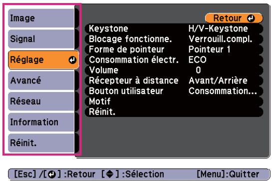 EPSON EB-1880 - Sélectionnez un élément principal de menu. - 2