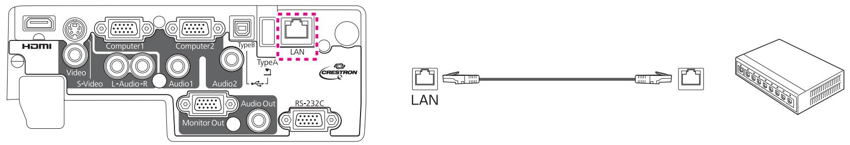 EPSON EB-1880 - Connexion d'un Câble LAN (EB-1880 Uniquement) - 1