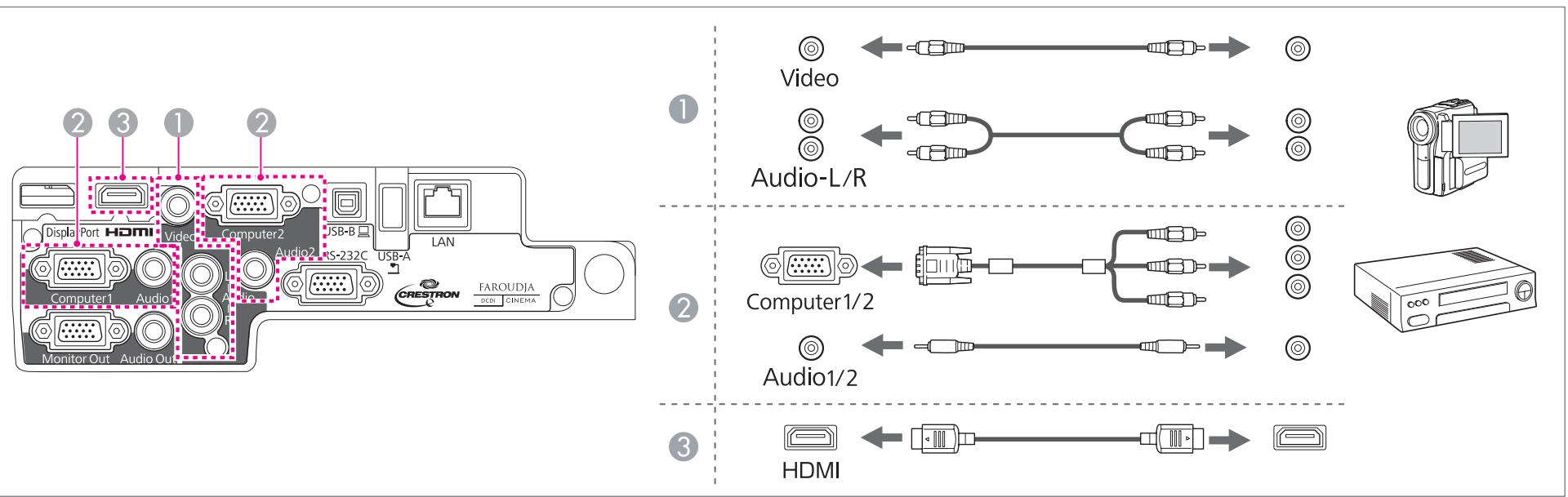 EPSON EB-1940W - Avec un câble HDMI disponible dans le commerce - 1