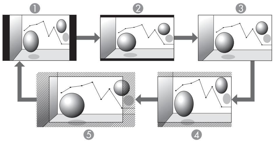 EPSON EB-1960 - Modification du rapport l/h - 1
