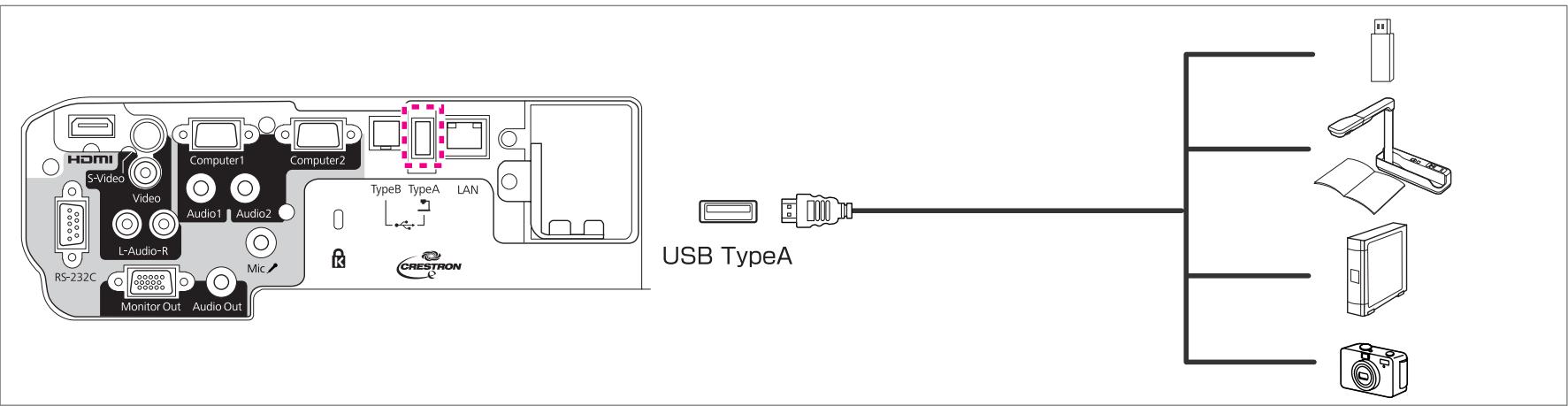 EPSON EB-430 - Connexion de périphériques USB - 1