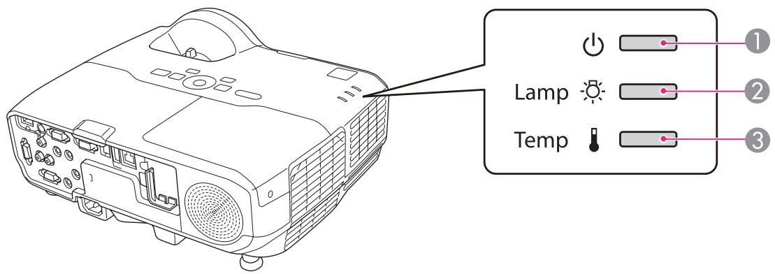 EPSON EB-430 - Signification des témoins - 1
