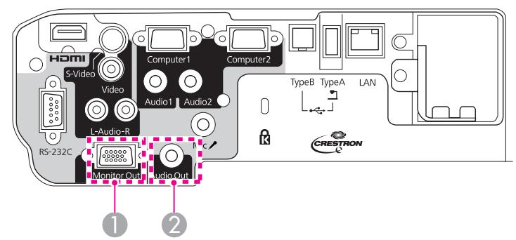 EPSON EB-430 - Connexion d'un équipement externe - 1