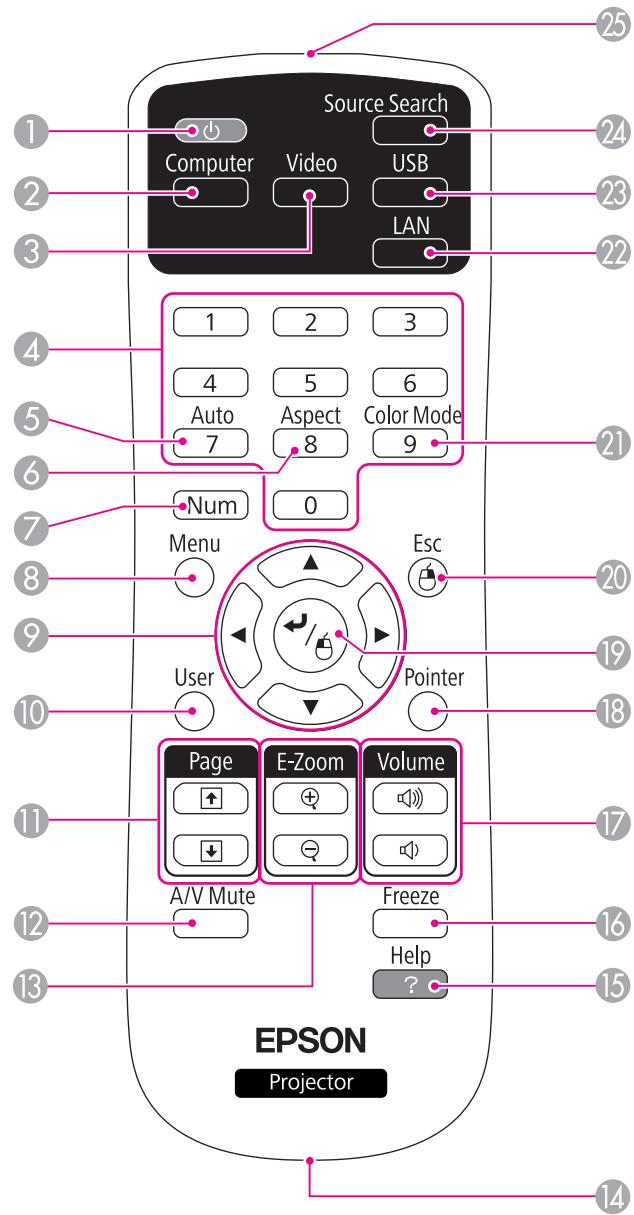 EPSON EB-430 - Télécommande - 1