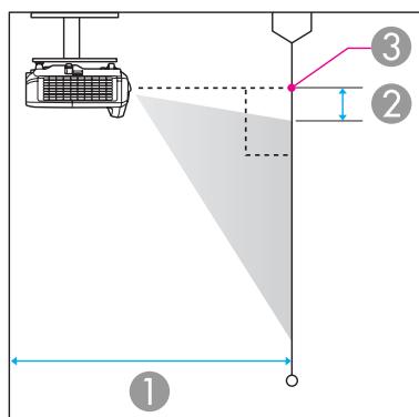EPSON EB-430 - Distance de projection (pour le modele EB-430/EB-420) - 2
