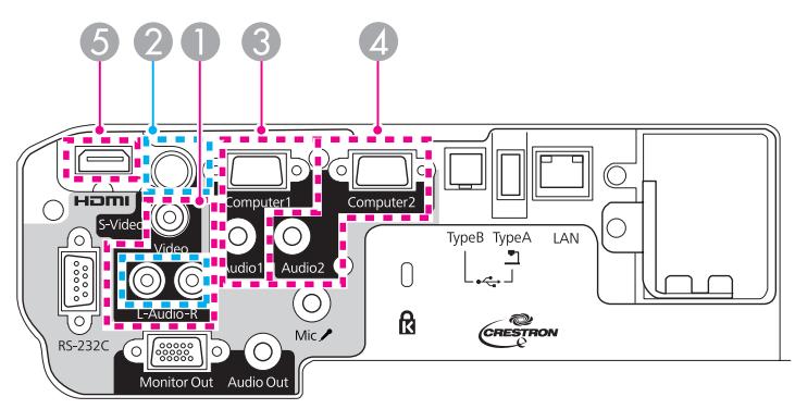 EPSON EB-430 - Connexion de sources d/images - 2