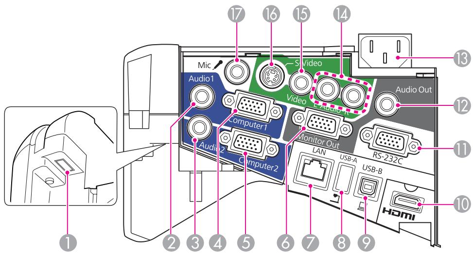 EPSON EB-475W - Interface - 1