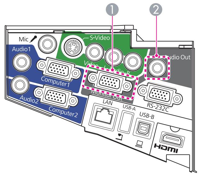 EPSON EB-475W - Connexion d'un équipement externe - 1