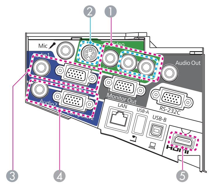 EPSON EB-475WI - Connexion de sources d’images - 1