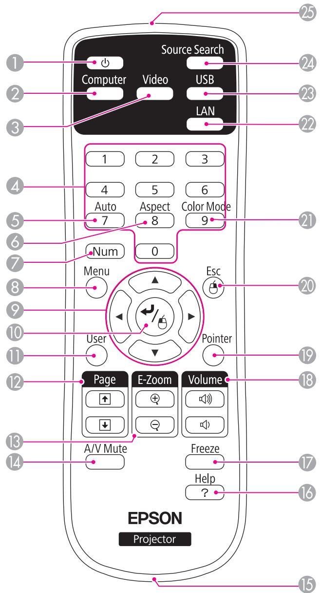 EPSON EB-475WI - Télécommande - 1