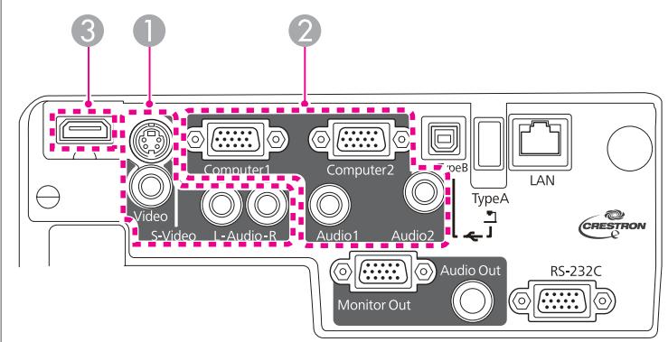 EPSON EB-93H - Connexion de sources d'images - 1