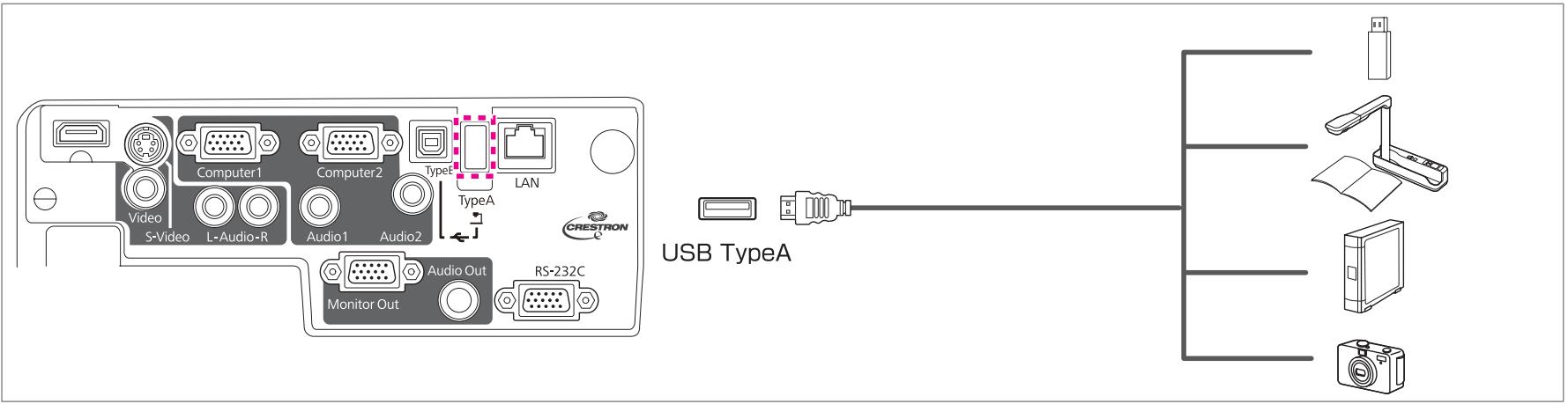 EPSON EB-93H - Connexion de périphériques USB - 1