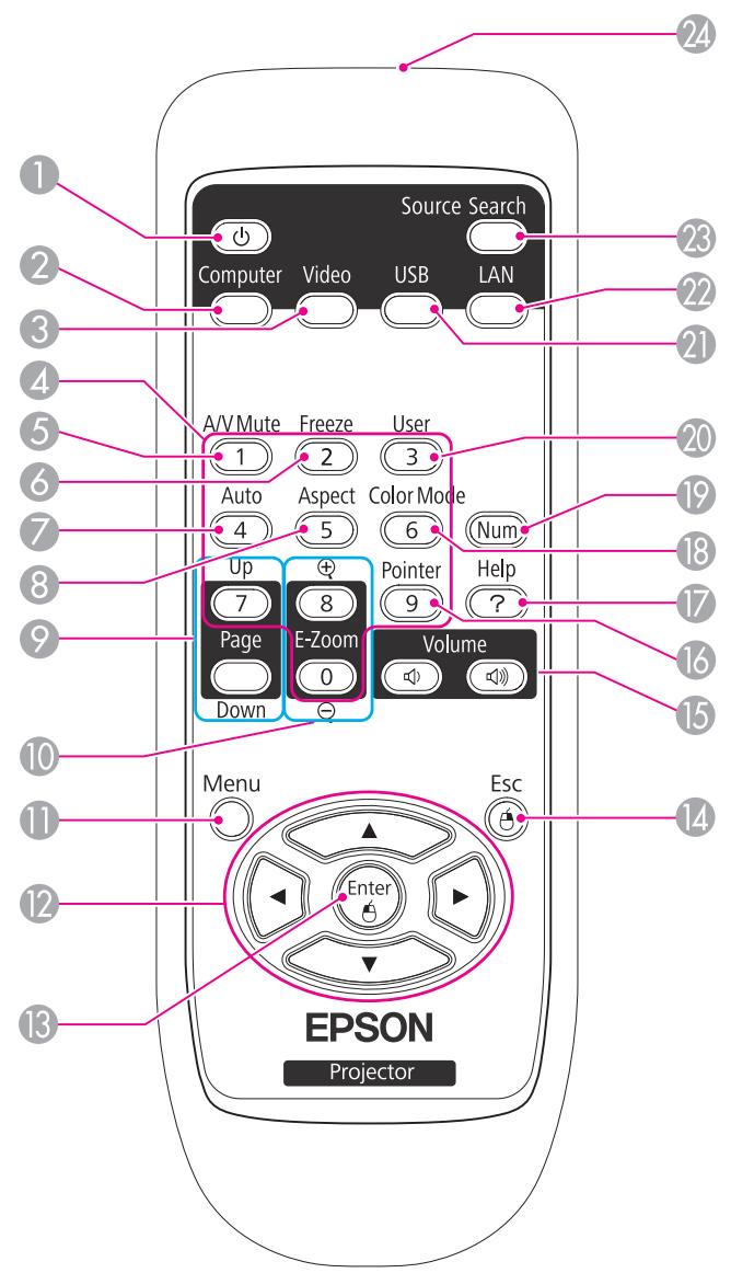 EPSON EB-93H - Fonctions de sécurité améliorées - 6