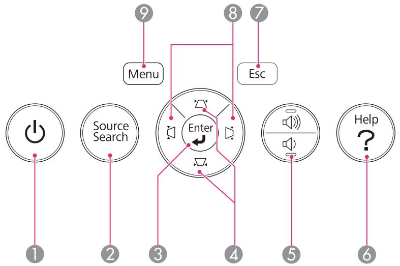 EPSON EB-93H - Fonctions de sécurité améliorées - 5